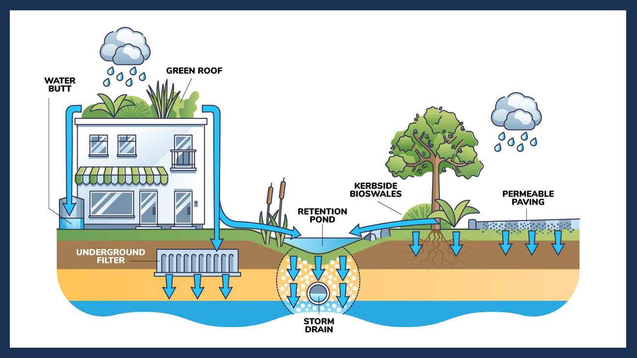 The Natural Approach: Sustainable Drainage Systems (SuDS) - MRMS